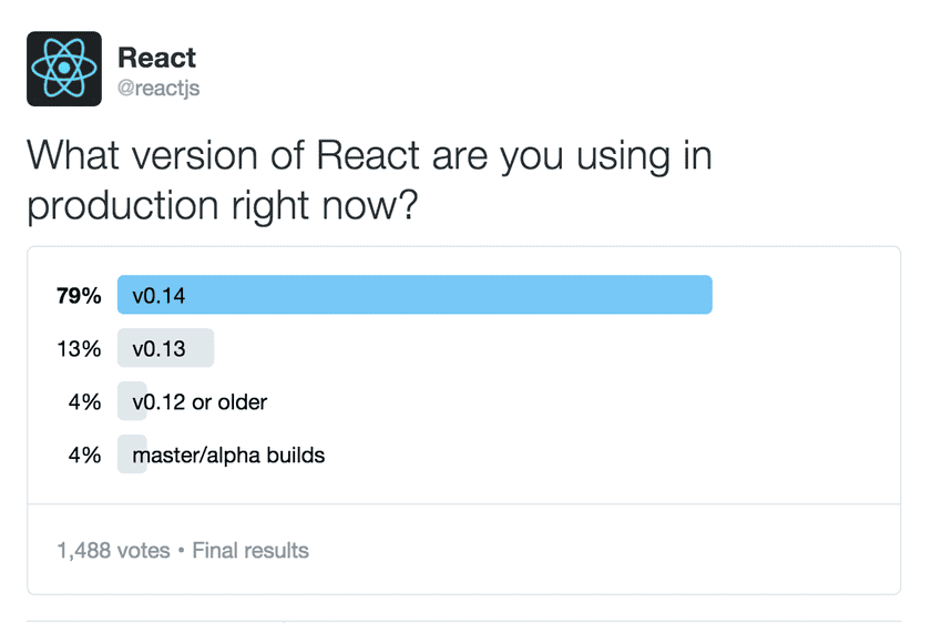 versioning poll